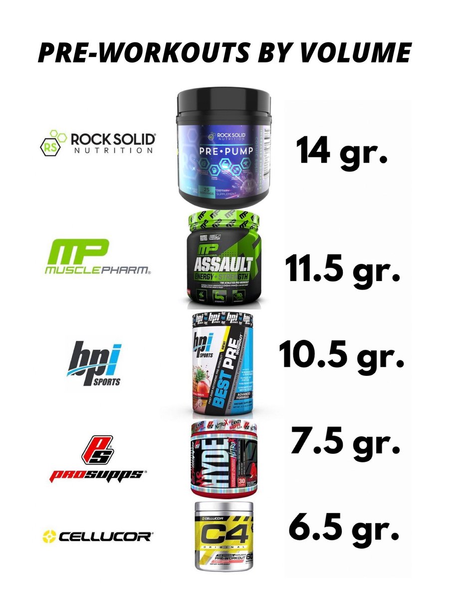 How Does Your Pre Stack Up? 😏 When it comes to fueling your workouts, you’re in good hands with Rock Solid Nuttirion.

#rocksolid #preworkout #workoutfuel #supplementsthatwork #fuelyourjourney #fuelyourhustle #workhardplayharder

wix.to/yKIyqVT