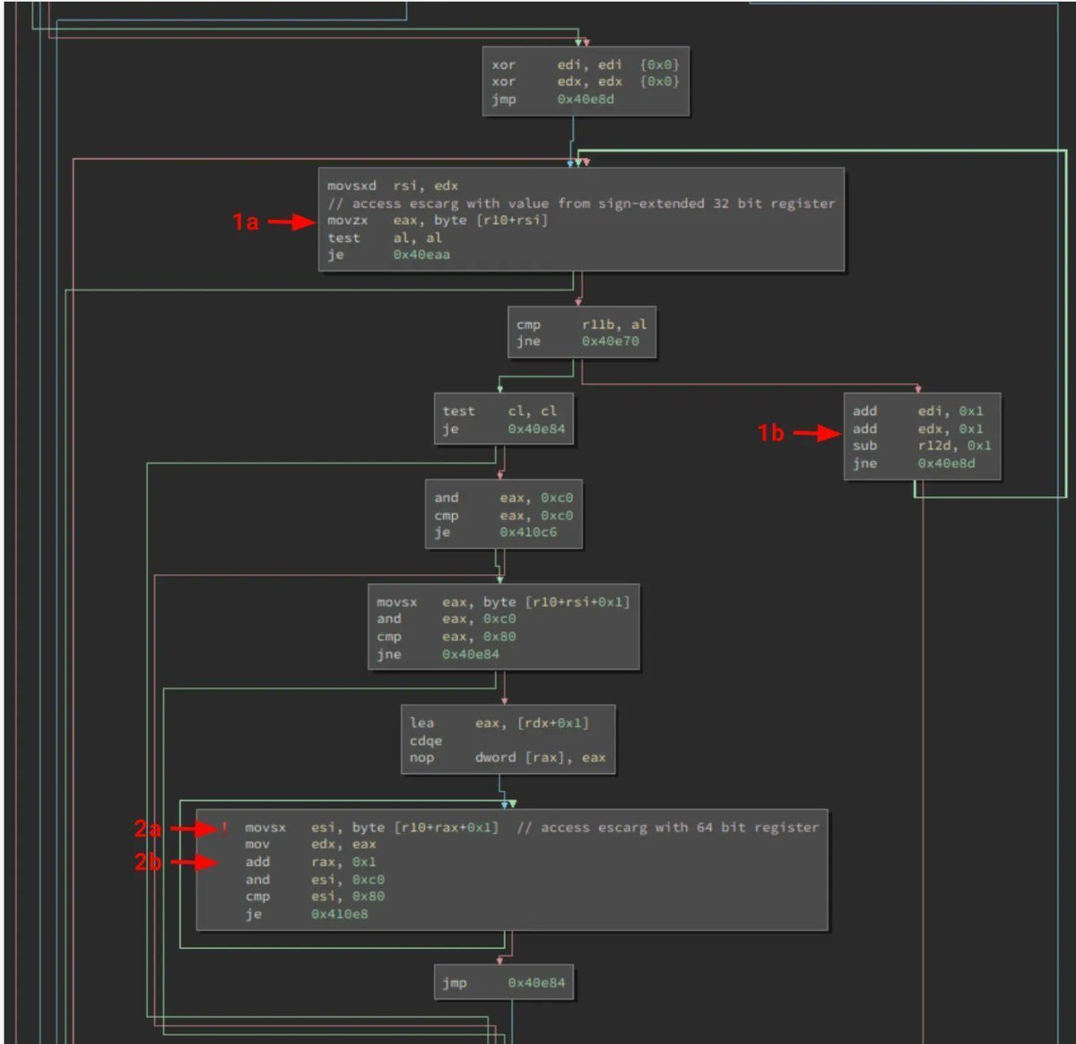 0xor0ne's tweet image. How to exploit SQLite implementations of the printf functions (CVE-2022-35737)
Excellent blog post (2022) by Andreas Kellas (@trailofbits)

blog.trailofbits.com/2022/10/25/sql…

#sqlite #cybersecurity