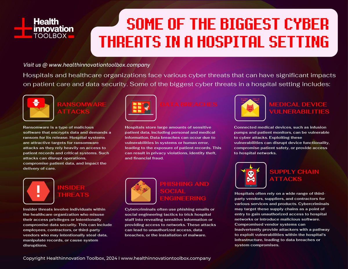 What innovative strategies are #hospitals implementing to protect against emerging #cyberthreats, and how do these efforts balance security with the need for seamless patient care? 🔥🔥🔥 Do share your thoughts :) #HealthTech #startup #biotech #technology…