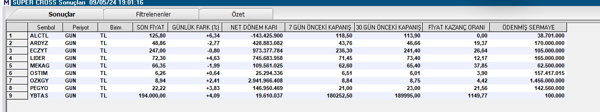 Tarama Listesi.//Süpercross

#alctl #ardyz #eczyt #lıder #mekag #ostım #ozkgy #pagyo #ybtas 

#borsa #bist100