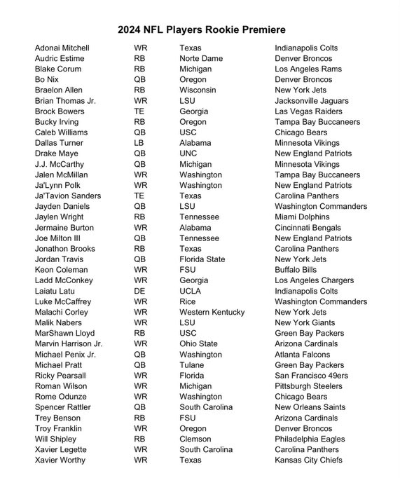 The NFLPA invited 40 players to its annual rookie premiere in Los Angeles from May 16-19. A list provided by the union to teams of players invited, which includes the top 4 draft picks from Caleb Williams to Marvin Harrison Jr. 👇🏼
