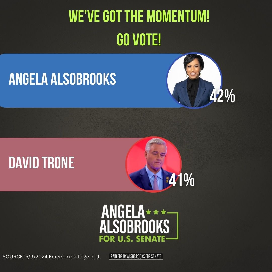 Angela embodies the qualities essential for representing Maryland in the US Senate. Today’s the final day for early voting, let's unite and ensure @AlsobrooksforMD secures victory. Recent polling by Emerson underscores her growing momentum, pointing towards a promising outcome.