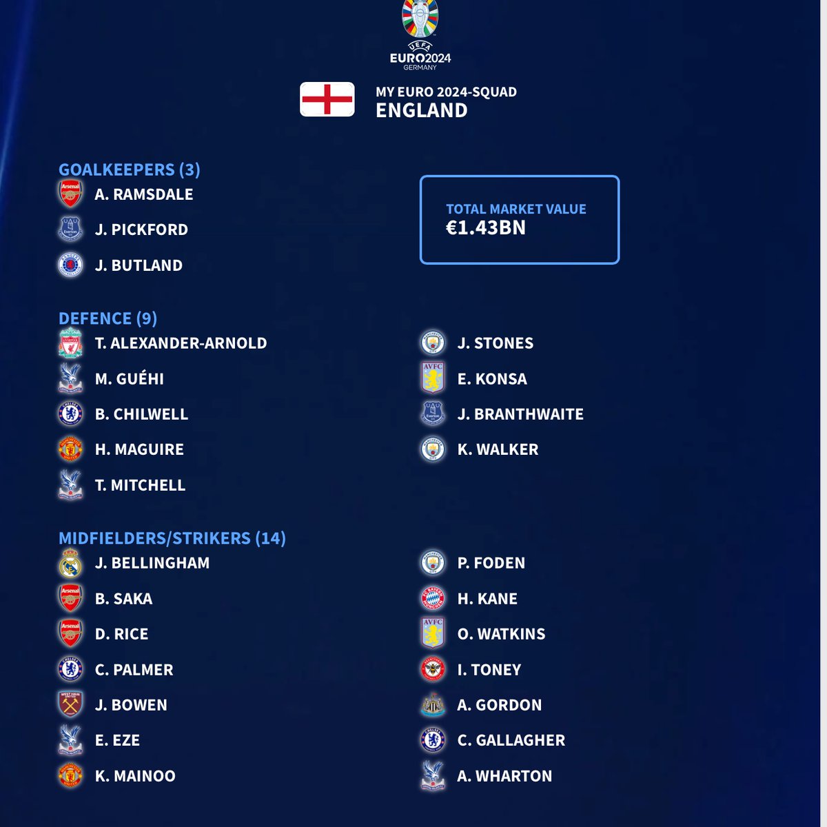 Bored? Yes. This #ThreeLions squad is the best one to bring home #EURO2024? Yes.