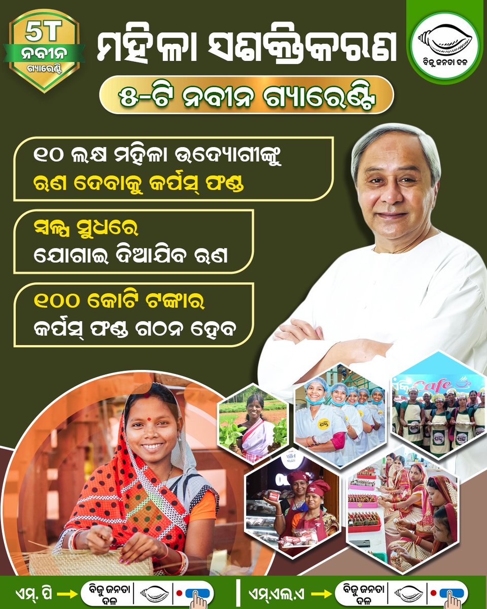 His dedication to the welfare of the people has endeared him to millions.
#BJDForOdisha