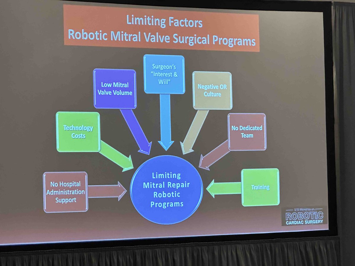 Great talk including this slide on barriers to success by Dr Ranny Chitwood on the development of robotic cardiac surgery at the Society of Thoracic Surgeons Robotic Heart Surgery Workshop!