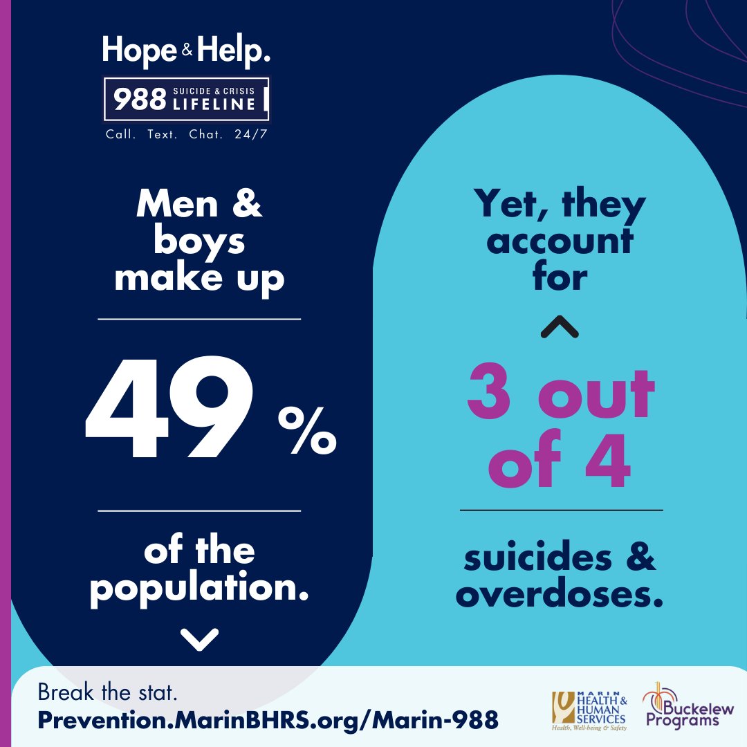Hope & Help are just one connection away when you call, text or chat 988. Remember, it's not 911. If you're struggling with tough thoughts or feelings, reach out to 988.

Did you know?
*Over 99% of Marin calls resolved over the phone, no emergency needed.

Prevention.MarinBHRS.org/Marin-988
