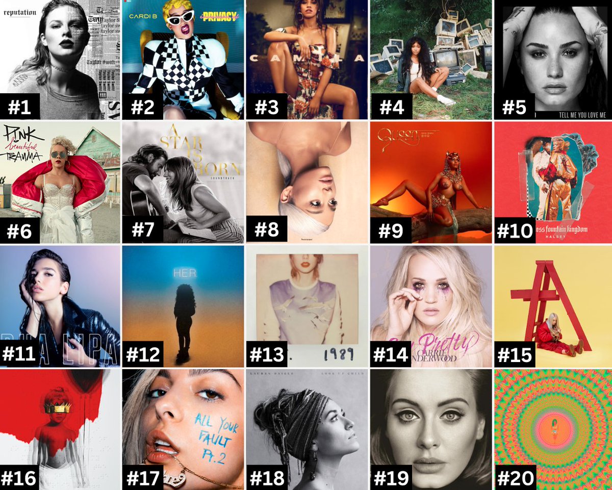 The Top 20 Albums By Female Artists During The 2018 Billboard Year.