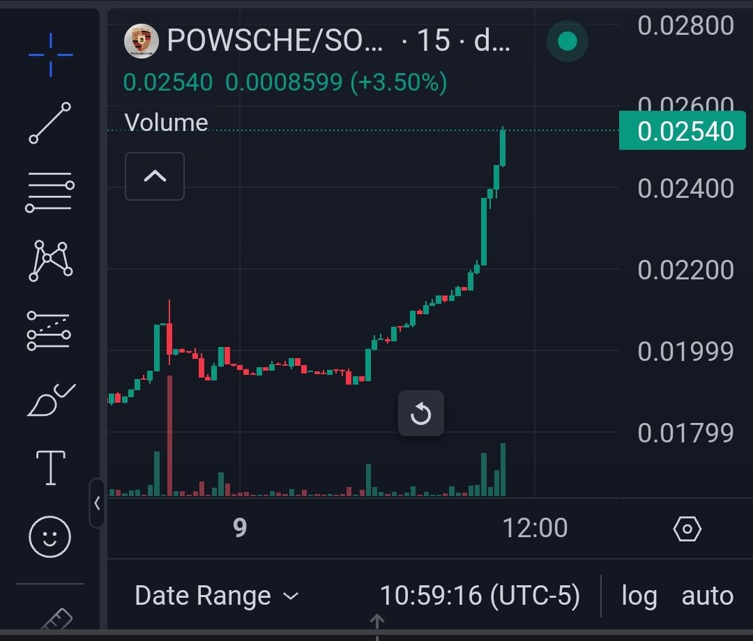 PowscheEspanol's tweet photo. @chacho_lml @PorscheMexico @giselle_zm @diegofmejia @MichelJourdain Qué hermoso que es tener un Porsche, para ser un verdadero Porsche Owner hay que apostarle a #POWSCHE y mucho más dentro de este #altcoinseason. Vean lo que está haciendo ahora mismo @powscheonsol https://t.co/qkwBY4yy2x
