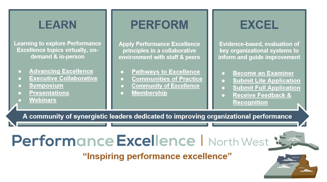PerformExcelNW's tweet photo. An Early View of the Streamlined Application &amp; Examiner Processes - Presentation Recording https://t.co/gIH2M7fWoC https://t.co/eGNO3qoHv6