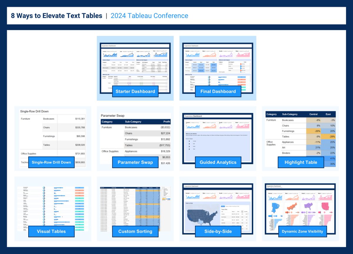 📢 Here's everything you need to know about '8 Ways to Elevate Text Tables' in Tableau! We had so much fun sharing this session with you at #Data24 and we're even more excited to make the workbook available to you! Check out the Salesforce+ recorded session as well! Tableau