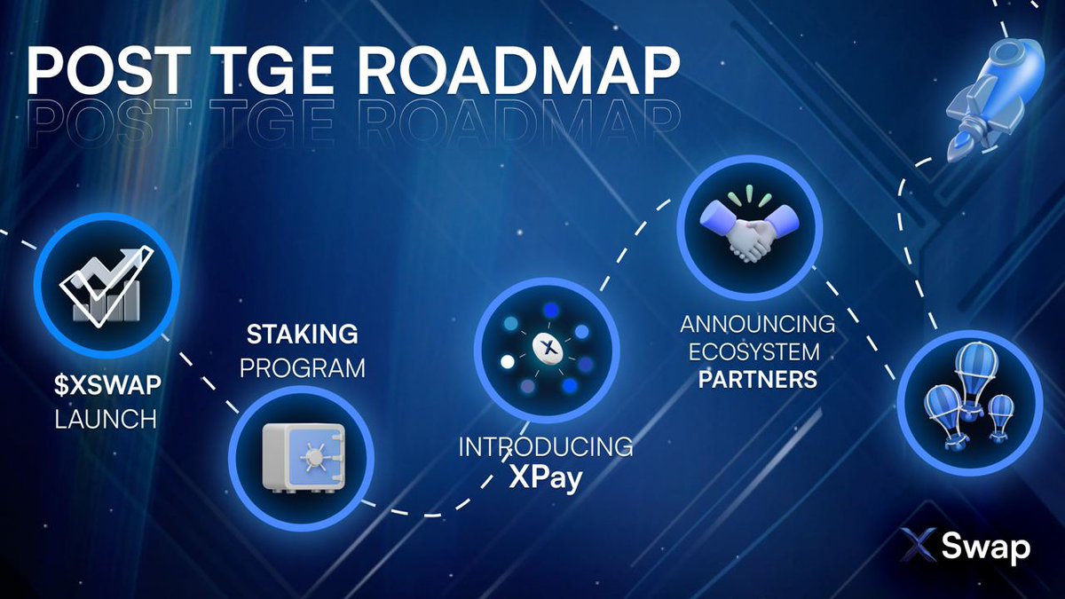 Post TGE roadmap has arrived! $XSWAP Launch was just the beginning of our journey. The future of finance starts now! The next steps will take us to another level: 🔹 Staking will create a bunch of utilities for holders which give exposure to the whole XSwap Cross-Chain…