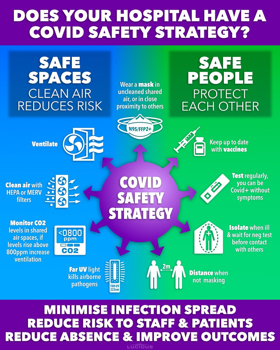 @PrognosticChats Yes. This is actually quite staggering. What has happened to “do no harm” and the precautionary principle?
#BeCovidSafe 
#CleanAirInHealthcare