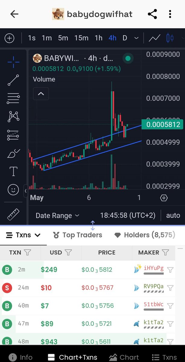 MiguelCrip29's tweet image. We continue to rise super BULLISH with #BABYWIF Bro you will regret it if you don't buy now!
Exchange Listings: MexC ✅ BitMart ✅ CoinMarket Cap ✅ CoinGecko ✅
CA: 9ceEjz32cv8jBcqsppgjrryiE2tor7PCm7j9mYk8gzTk