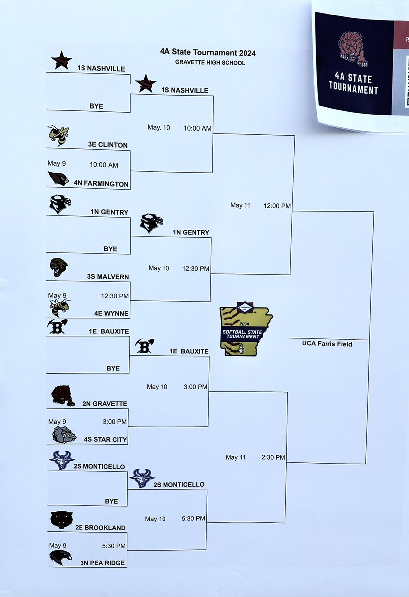 The stage is set! Leaving it all on the field! Let’s go GENTRY PIONEERS!! 🩶