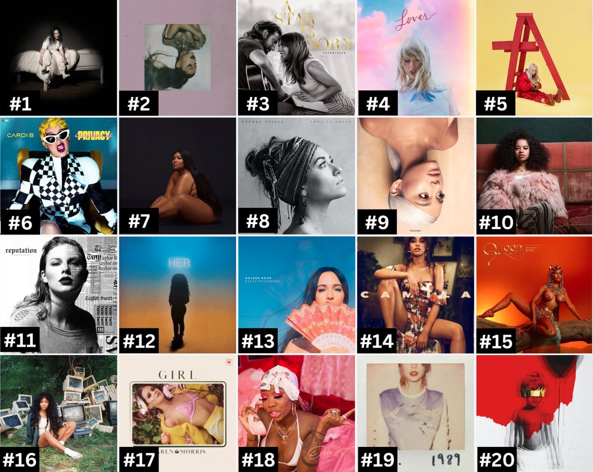The Top 20 Albums By Female Artists During The 2019 Billboard Year.