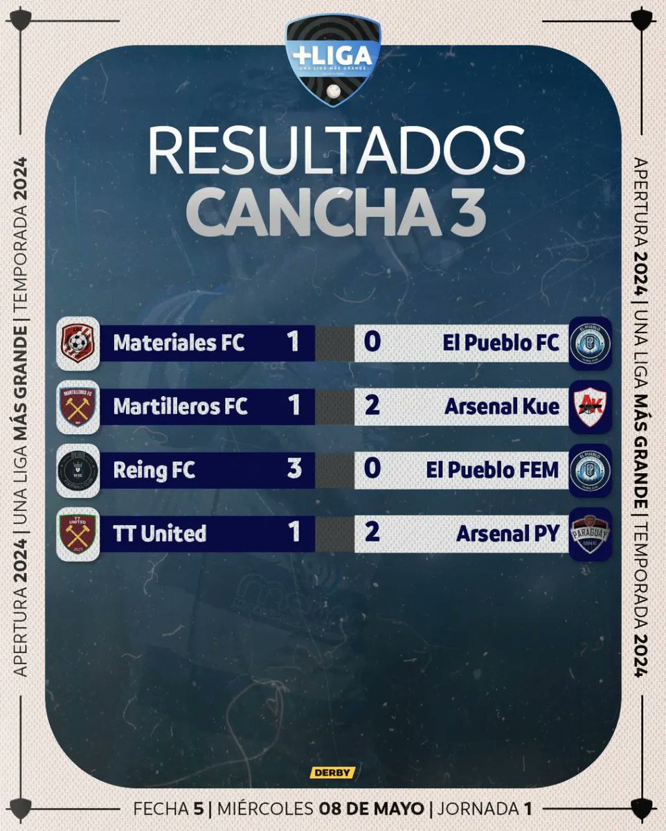 ligadetuiteros_'s tweet photo. Resultados de la jornada de ayer 👉⚽⚡
#UnaLigaMásGrande https://t.co/vokhciX60j