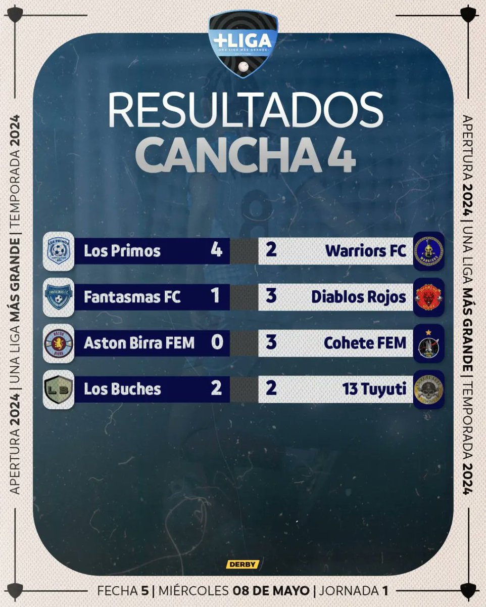 Resultados de la jornada de ayer 👉⚽⚡
#UnaLigaMásGrande