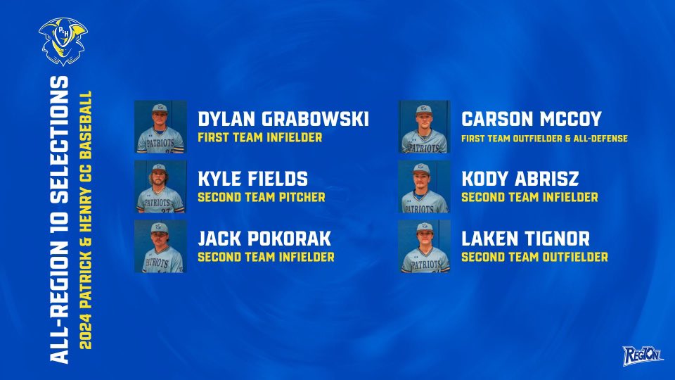 Congratulations to our 6 All-Region selection this year!

#PHamily