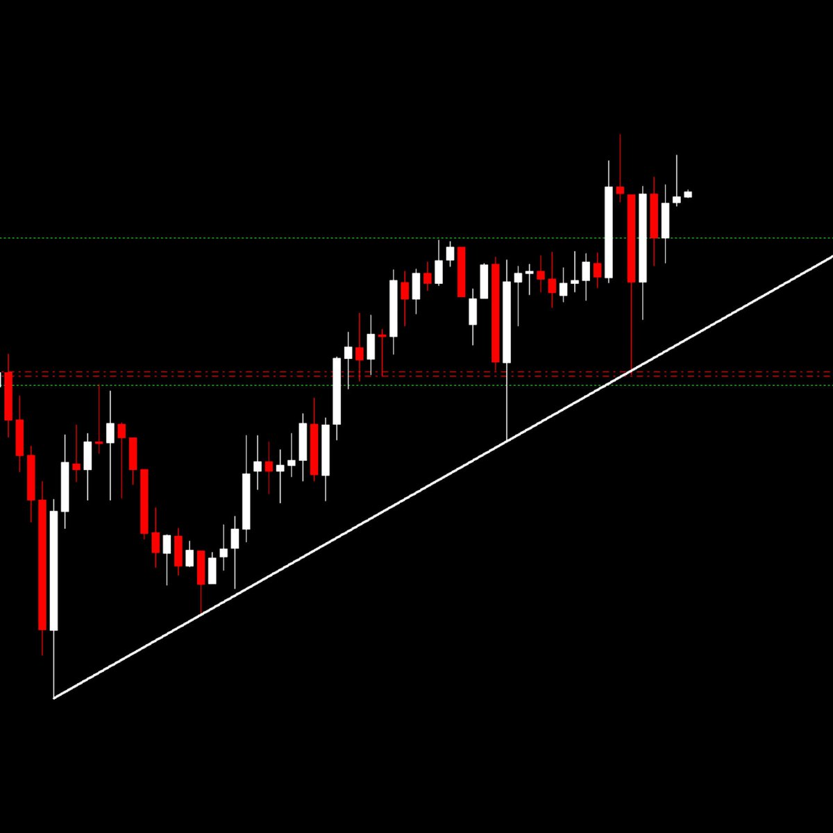 pipcharts's tweet image. #GBPJPY H1
Secured Waiting...