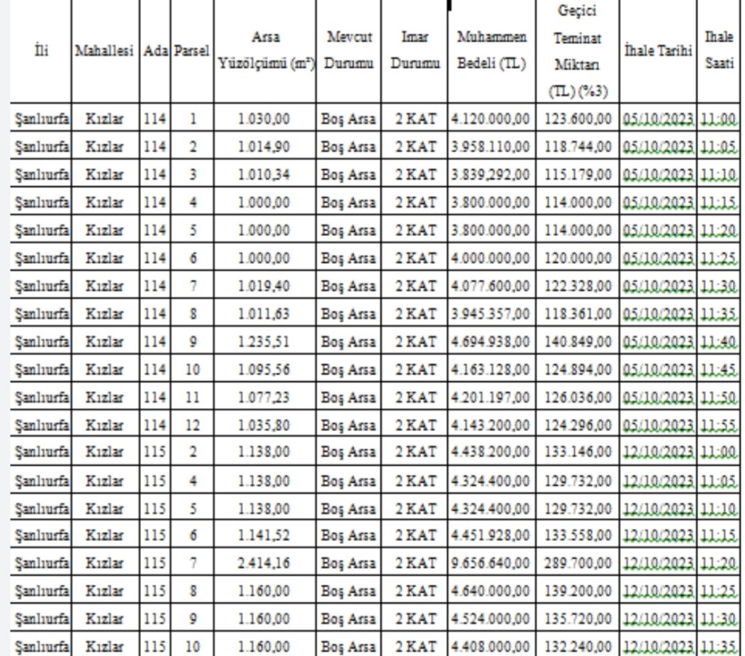 <a href="/nihatcftc/">Nihat ÇİFTÇİ</a> DÖNEMİNDE BÜYÜKŞEHİRE ALINAN BİNLECE DÖNÜM ARSA;ZEYNEL BEG DÖNEMİNDE ÇEREZ GİBİ SATILDI
ARSALAR NE KADAR ETTİ?
PARALAR NEREDE KULLANILDI? HESABI @mkasimgulpinar_ TARAFINDA İVEDİ SORULMALI. ADLİYE DEVREYE GİRMELİ.
BEYLER,SATILMAYAN ARSALARI VARLIK OLARAK GÖSTERİYOR