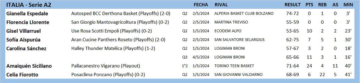 Expedicion_AlbiCeleste tweet media