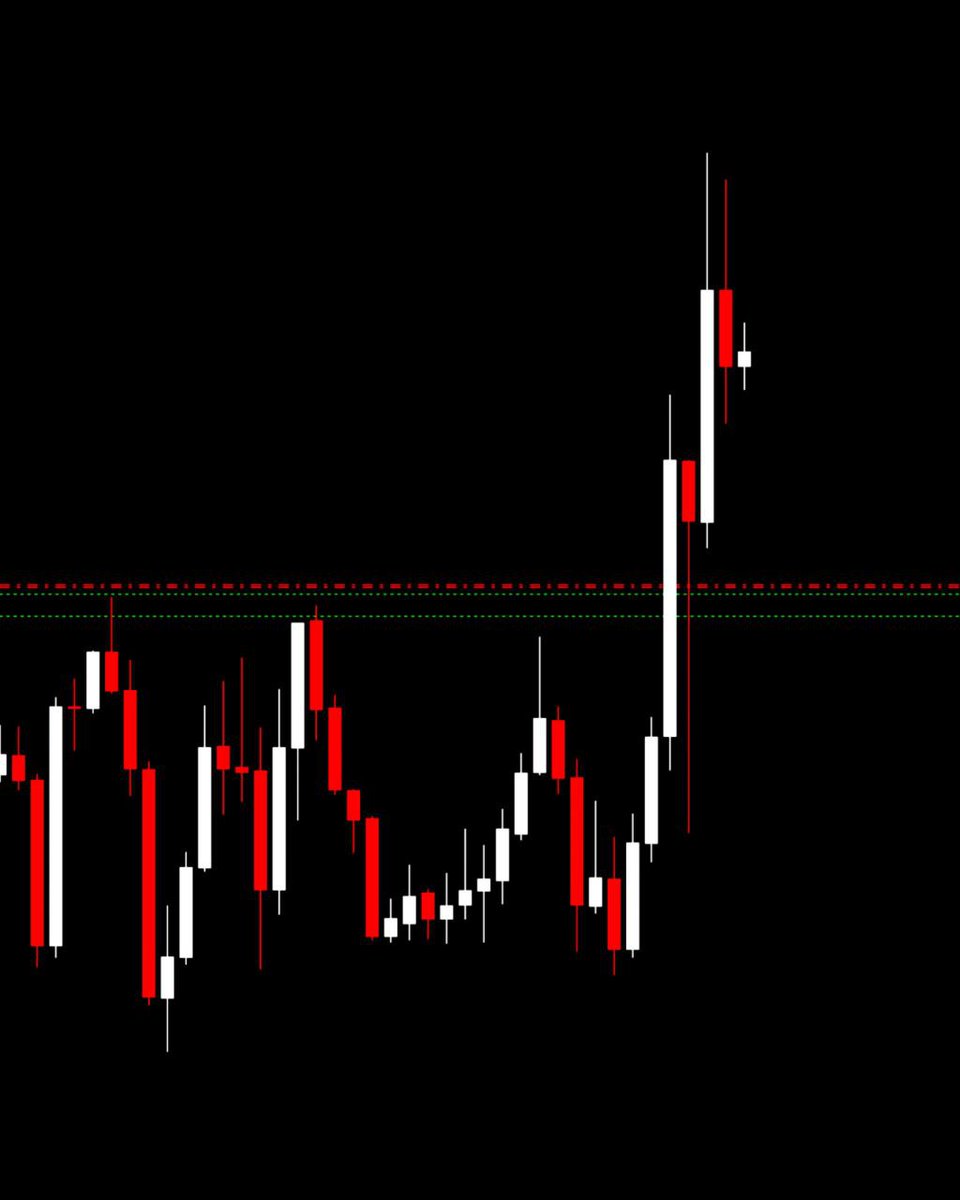 pipcharts's tweet image. #XAUUSD H1
Trade Secured...