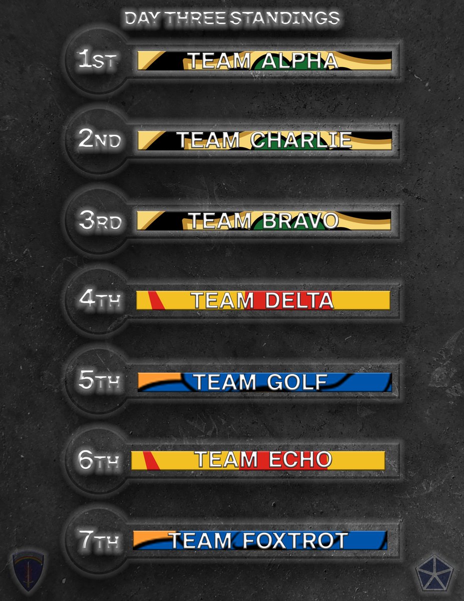 Current rankings of V Corps' Best Squad Competition!