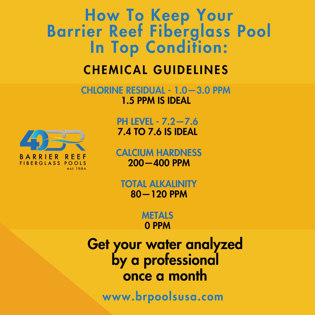 Keep your Barrier Reef Fiberglass Pool in top condition!

Regular testing and adjusting of your pool chemicals is crucial for the overall health of your pool.

#BarrierReefFiberglassPools #BarrierReefPools #PoolChemistry #PoolCleaning #PoolGoals #Swim #SwimSeason