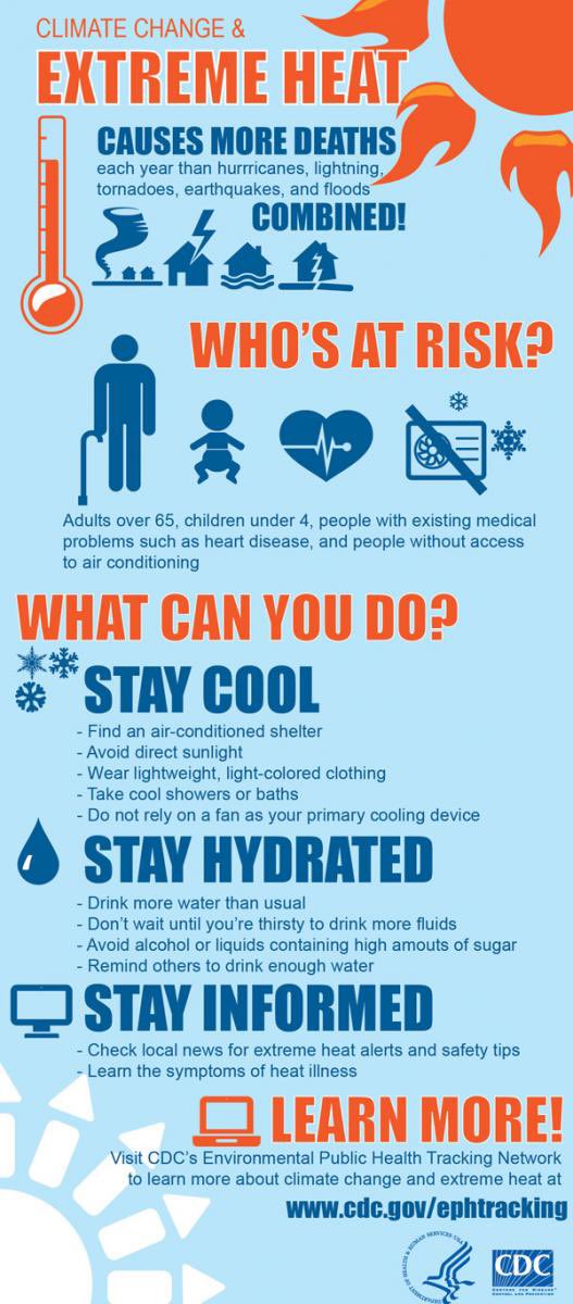 It’s going to be hot in the City the next few days. Stay hydrated, seek cool spaces, dress light and check in on elderly neighbors or those who may need assistance finding cool spaces or water.