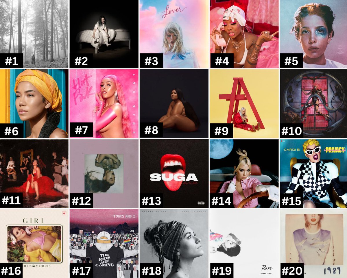 The Top 20 Albums By Female Artists During The 2020 Billboard Year.