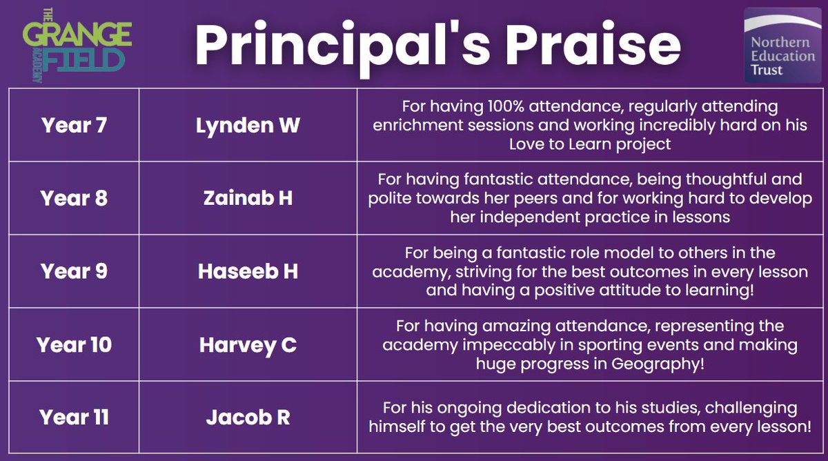 It's time for the most prestigious award of the academy week. Here are this week's Principal's Praise winners! 👏💜

#PraiseCulture #PrincipalsPraise