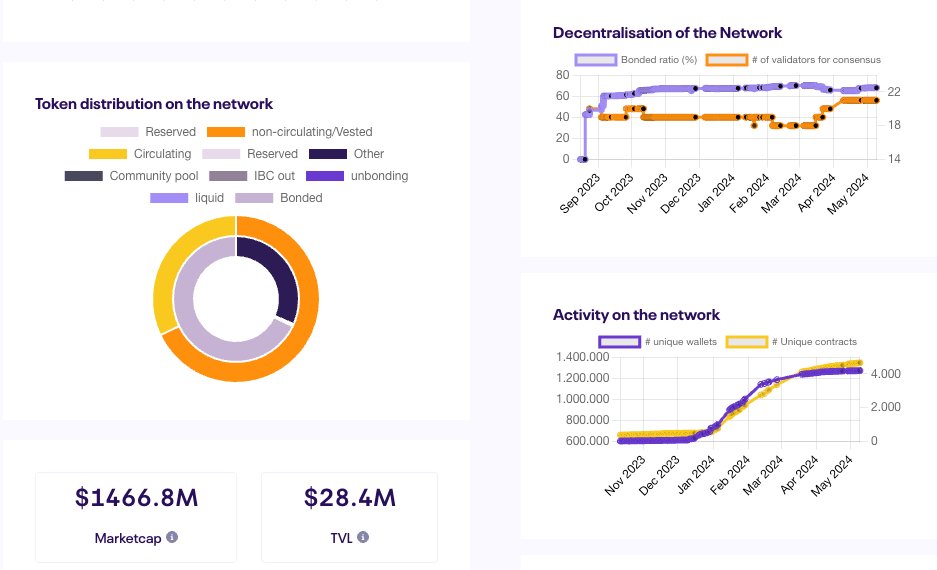 Which network is this? First who names it below and joins our Telegram wins 10 tokens 💜👇 Explore your favorite network on: lavenderfive.com/networks