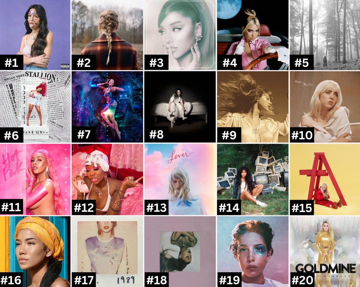 The Top 20 Albums By Female Artists During The 2021 Billboard Year.