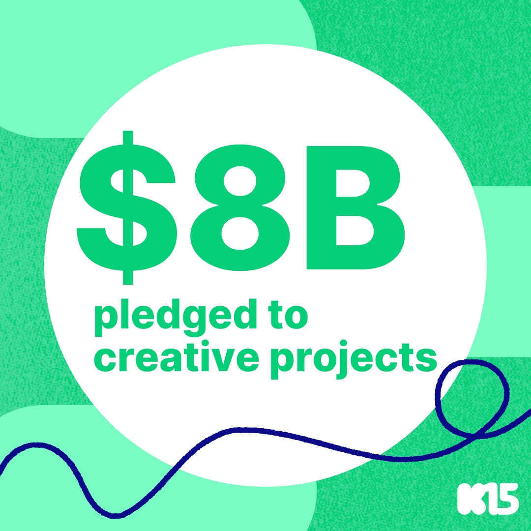 Our community is amazing! We just surpassed $8 billion pledged towards creative work! 👏 Shoutout to all the creativity, innovation, and risk-taskers on the platform continuing to push the bounds of what’s possible! 💚