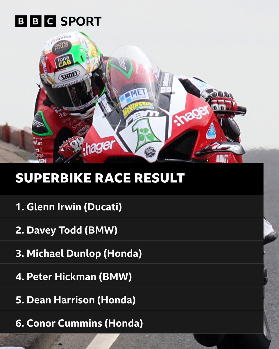 North West Thursday Superbike Race Result 🏁 #NW200 | @northwest200 | #BBCBikes