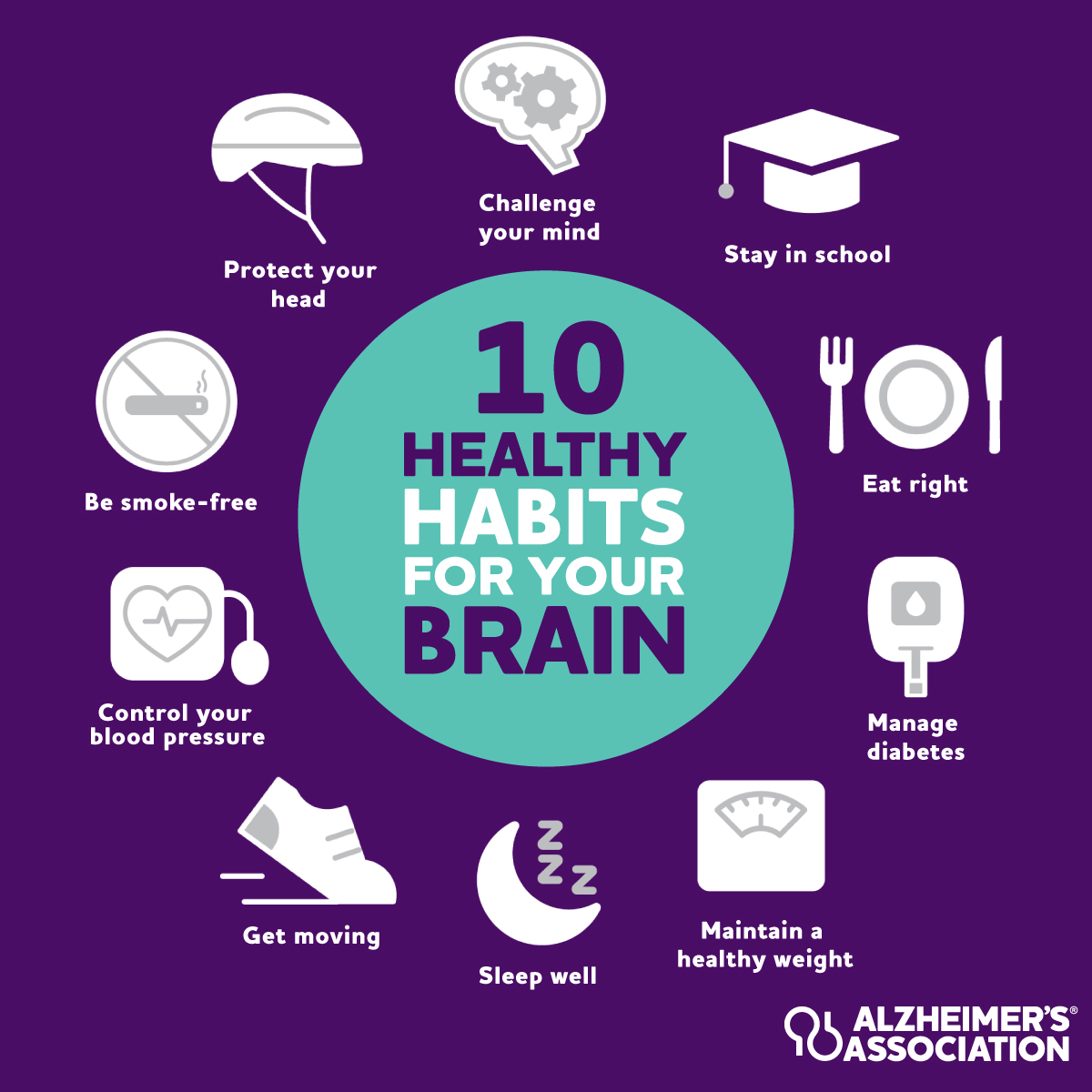 Almost two-thirds of Americans with Alzheimer's are women. By adopting these healthy habits, we can all protect our brain health: alz.org/healthyhabits. #WomensHealthMonth
