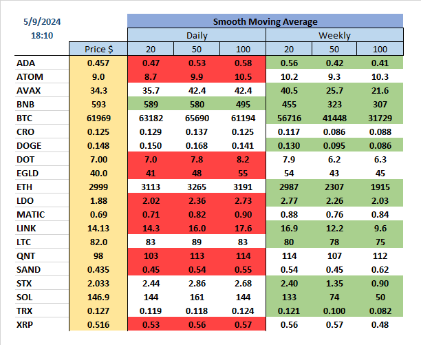 #MovingAverage #SMA

#Trading #mining #Tokens #Cryptocurrency
(14/14)
519805