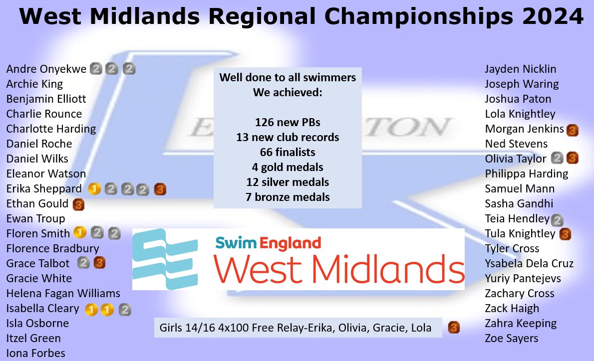 Leamington Swim Club (@swimleamington) on Twitter photo 