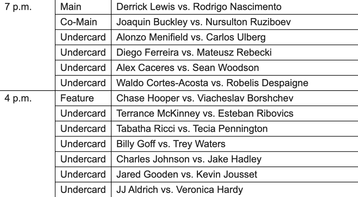 Here's the bout order and start times (all times ET) for #UFCStLouis on Saturday Per ESPN, @BrendanFitzTV, @laura_sanko and UFC Hall of Famer @bisping on the call #UFC