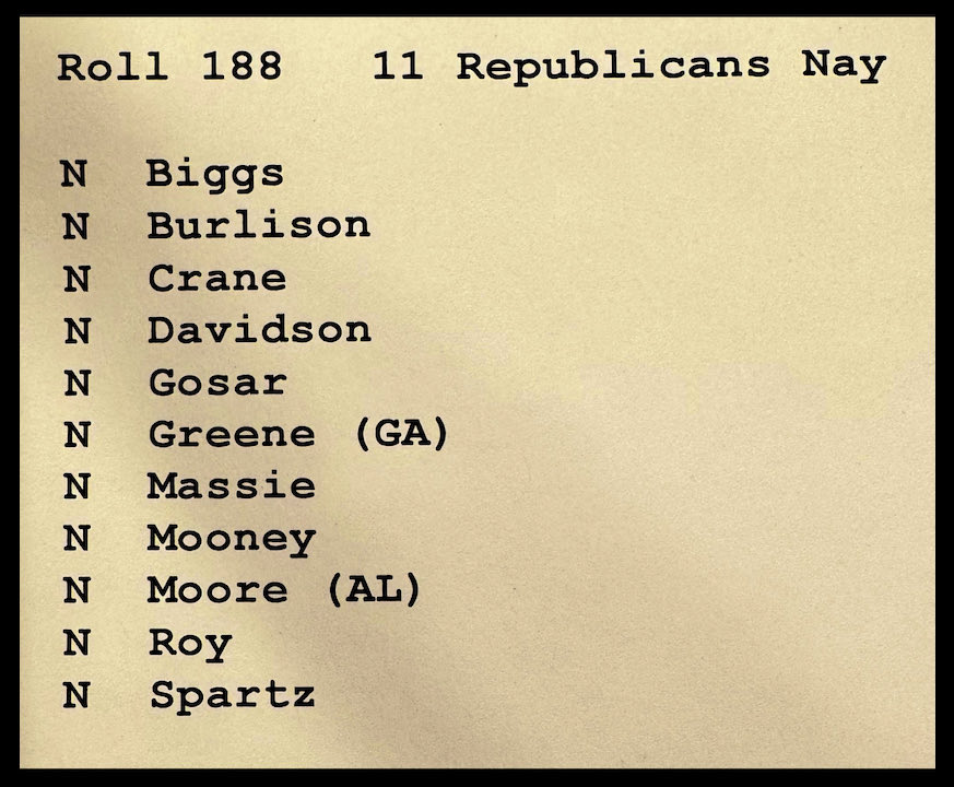 Thomas Massie (R-KY) says these 11 Republicans (in particular) 'risked re-election' by supporting MTG's FAILED motion to oust the Speaker! Do you agree that they should ALL be voted OUT in November, YES or no? #VoteThemAllOut #VoteBlueIn2024 💙