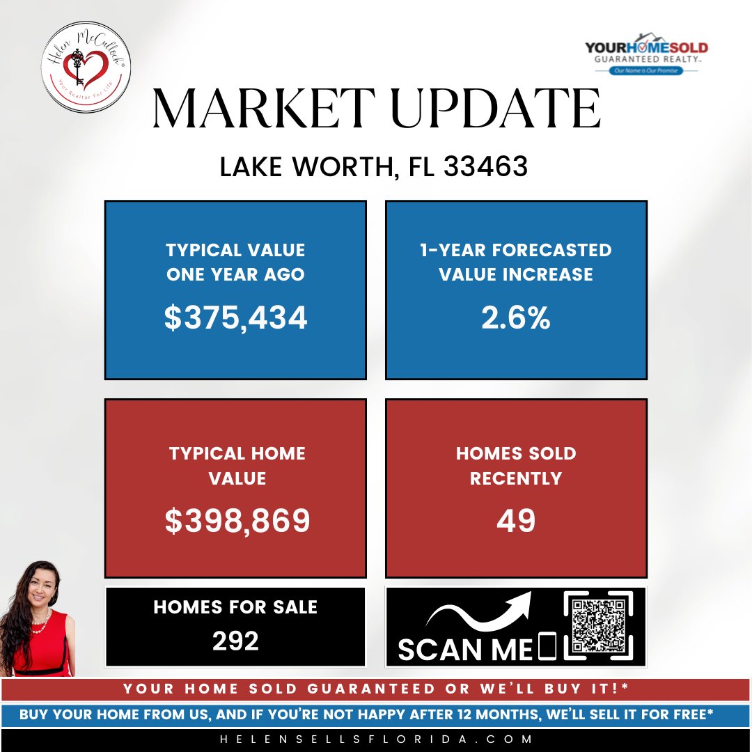 📊🏠 MARKET UPDATE REPORT LAKE WORTH, FL 33463

Call 📞561-508-0914 or Click👉 bit.ly/3S9VQp7 to get started!

#realestate #realestateflorida #realtorflorida #marketupdateflorida #realestatemarket