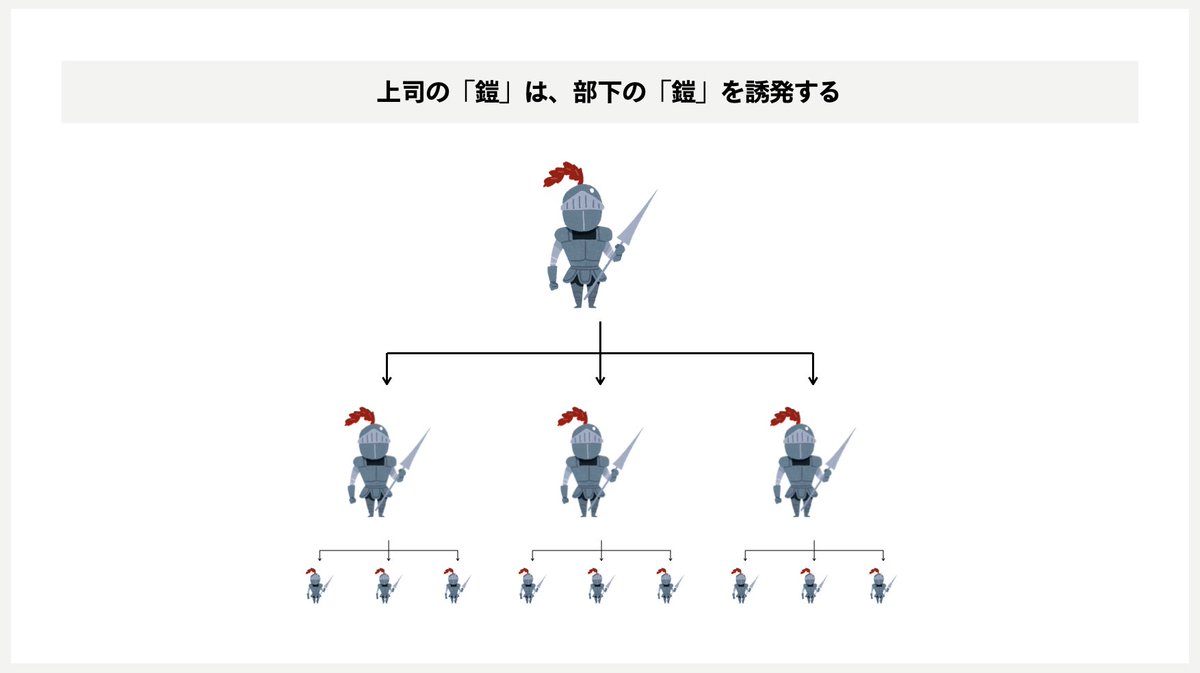 たいていの職能は、経験を積めば積むほど技術が熟練して、パフォーマンスがあがっていく。しかしマネジメントやリーダーシップにおいては、年齢や役職が上がるにつれて、逆説的にパフォーマンスが鈍り、意思決定やコミュニケーションが歪んでいくことがある。…