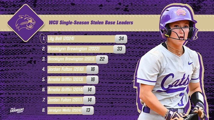 Western Carolina Softball tweet media