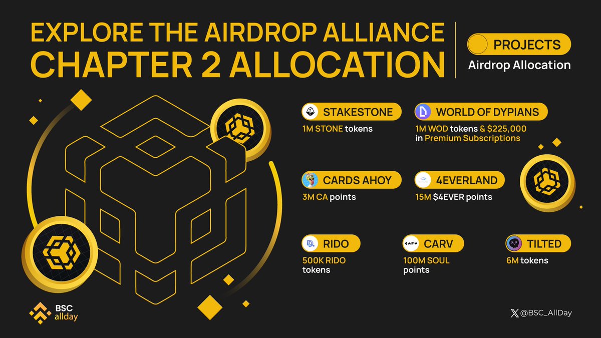 🚀 Brace yourself for the next big move! @BNBCHAIN is back with Airdrop Alliance Chapter 2, teaming up with @Stake_Stone, @worldofdypians, @cardsahoygame, @4everland_org, @rido_crypto, @carv_official, @tiltedstore. Discover the airdrop points details now! #BSCAllday