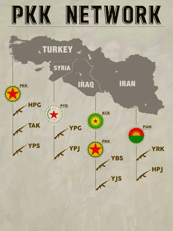 Terör örgütü PKK, Ortadoğu'da devlet kurma hedefi ile toplantılar yapacak.

Türkiye Cumhuriyeti'nin, Türkçü gençleri olarak, vatanımızın bir karış toprağının kaybolmasına izin vermeyeceğiz !