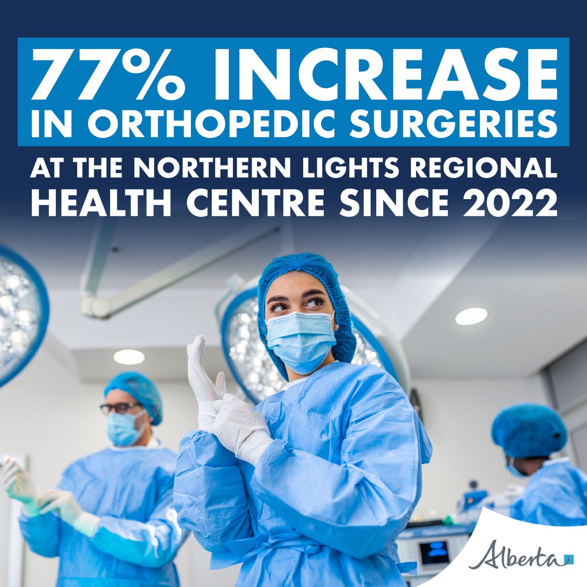 This is great news!! With the additional of two new orthopaedic surgeons in Fort McMurray’s Northern Lights Regional Health Centre, there has been an increase of 77% more surgeries done. More surgeons = more surgeries and the Government of Alberta is committed to increasing…