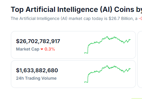 Johnny on X: 'The total market cap of AI crypto is $26B This is ...