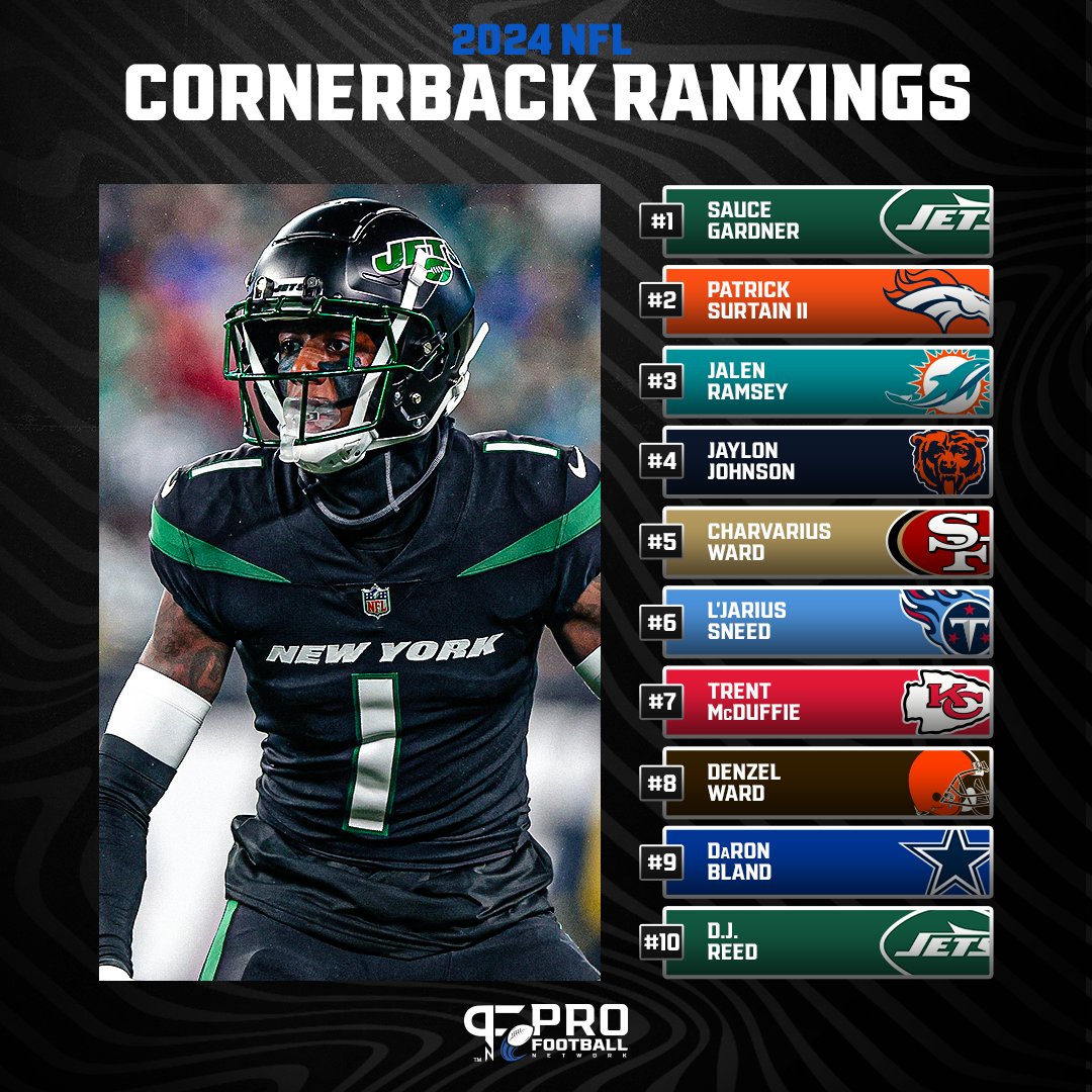 Sauce Gardner takes the top spot in @DallasDRobinson's #NFL CB rankings for next season. 🔒