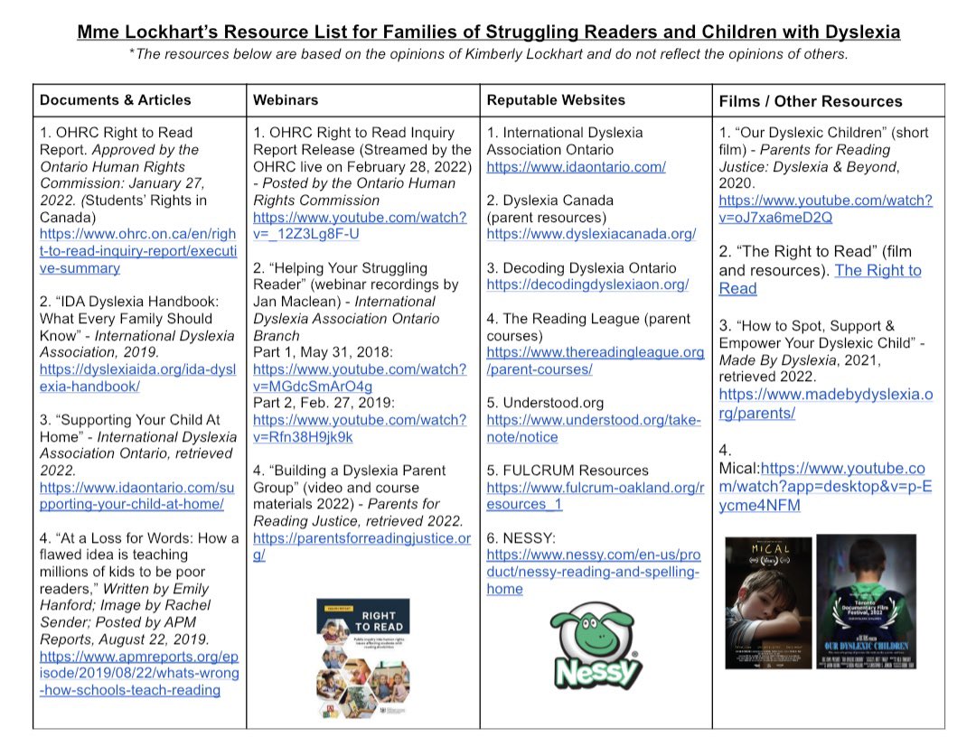 What’s requested by one, may be good for all!! I’ve had a lot of requests lately for the list of resources I share at my Family Literacy Workshops! So instead of sharing one by one, I’m sharing with everyone!! Here are my top recommendations to support families:…