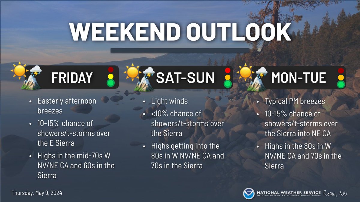 A warming trend finally settles in across the Sierra and western Nevada with above-average temperatures expected by this weekend. The potential for showers and thunderstorms also return to the Sierra by Friday afternoon with ongoing low chances each day through early next week.
